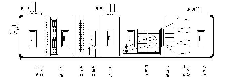 二次回風組合式恒溫恒濕空調(diào)